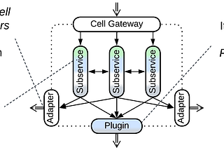 Cell