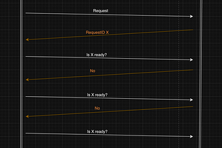 Backend Communication Patterns: Short Polling