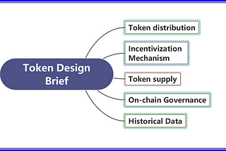 How Blockchain Empowers Social Media: on the mechanics of token economy and decentralization?