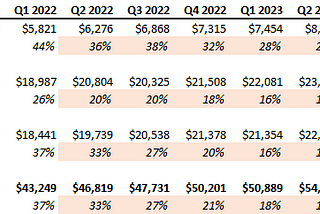 Cloud suggests improving market for SaaS