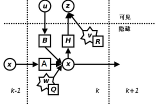 Kalman Filter