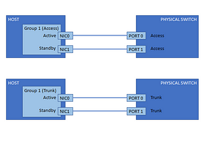 VM to SW Loop Part 1