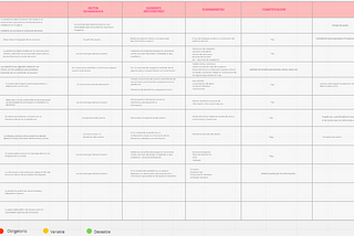 Formulación de requerimientos