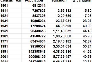 Population for Class-I (100,000 and above) 298 Urban Agglomerations and 170 Towns — Census of India