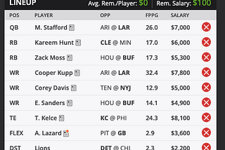 NFL Week 4: Draft Kings Fantasy Lineup