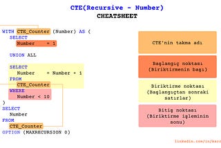 İleri Seviye SQL: CTE ile IP Adresi Aralığı Oluşturmak