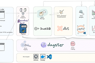 List: Data Engineering & Stack - Practical & Workshop | Curated by Aris ...