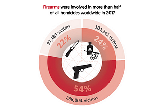 US Crime: How do we rank?