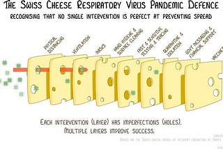 Vision Of I Am Cheese & Submission Guideline