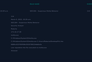 SOC164 — Suspicious Mshta Behavior