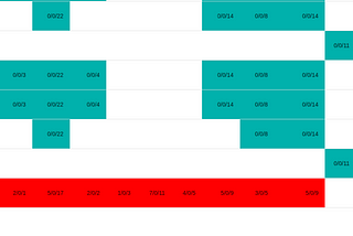 Proper Tools help you tackle complexity