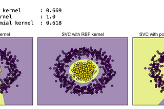 A44: Support Vector Machines (SVMs) vs Logistic Regression — Practice & Comparisons [complete…