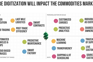 The New Type of Commodity Trading Firms [Part 2 of 2]