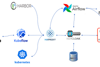 Configuration the PostgreSQL database for metadata using PGPool on lab environment