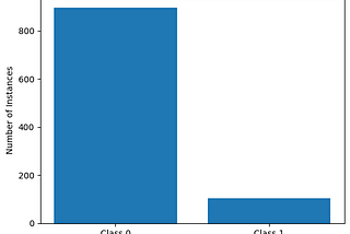 Imbalanced Data: Analyze First, Sample Later