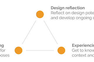 Model: Design-driven field research