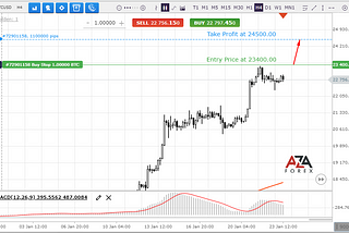 Cryptocurrency trading tips for Bitcoin from AZAforex