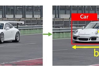 Object Tracking — Referenced with the previous frame using Euclidean distance.
