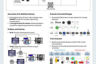 Session Invitation: Generative AI-based Product Development in the Mobility Industry