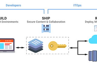 How to run your DevOps using Kubernetes