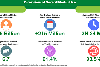 Users' Dissatisfaction With Current Social Networks
