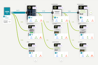 How to defend your UX design decisions using Beusable Analytics