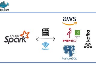 Spark ile Veri Transferi: AWS S3 Bucket, MinIO, PostgreSQL ve PySpark İle Depolama Çözümleri ve…