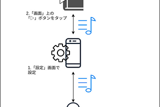 オライリーサファリで英語リスニングする方法