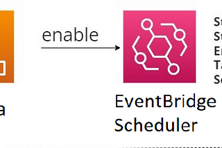 Building an Automated Workflow: Monitoring and Processing SQS Messages Using AWS EventBridge