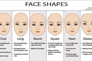 How to Determine Your Face Shape: Guide for Finding the Perfect Facial Service