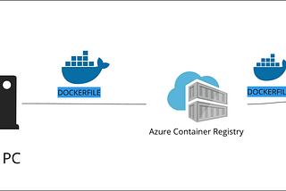 Azure DevOps + Docker (ACR)+ Azure App Service