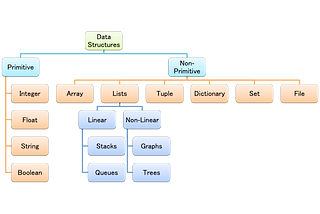 my notes: Python Data Structures