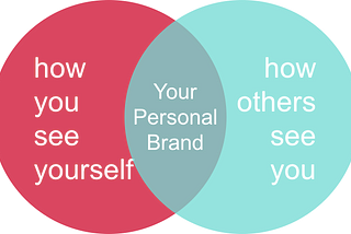 Personal Brand in the Workplace