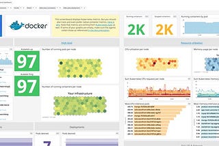 How to monitor Kubernetes + Docker with Datadog for the Keep-Network project.