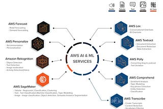 Workshop with LinuxWorld on “AI over AWS”