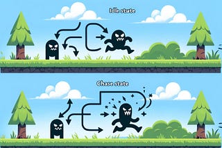Mastering Unity AI: Leveraging the State Design Pattern for Dynamic Behaviors