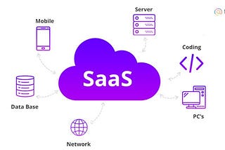 8 SaaS Metrics and KPIs Every Company Should Track