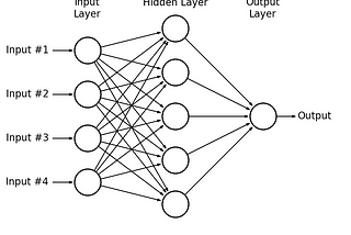 Defining some Terms in AI