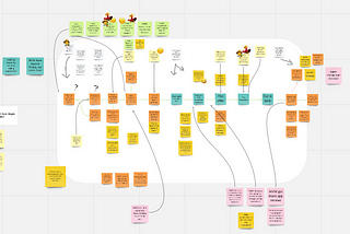 Creatives and Design Sprints: a match made in post-it heaven