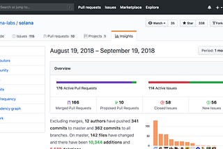 Solana September Newsletter — New LAMPORT Smart Contract Engine, Github Repo Activity (By The #s)…