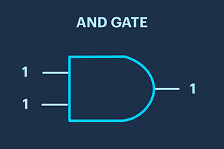 How To Implement An AND Gate Using Logic Chips