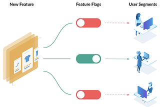 Mastering Feature Flags: A Guide to Smarter Feature Management