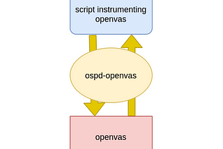 Pentester’s tricks: Local privilege escalation in OpenVAS