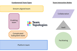 Your Team Structures Ain’t Working. Let’s Apply Team Topologies