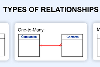 Relational databases