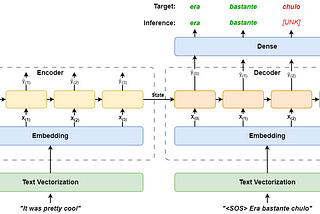 The entire architecture is shown in the following diagram.