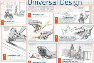 Graphic 1b, a collection of images illustratimgthe seven principles of universal design.