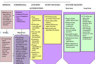 Logic Model