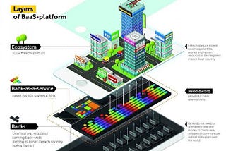 How To Choose A BaaS Platform For Neobank?