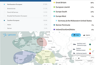 What is ancestry?